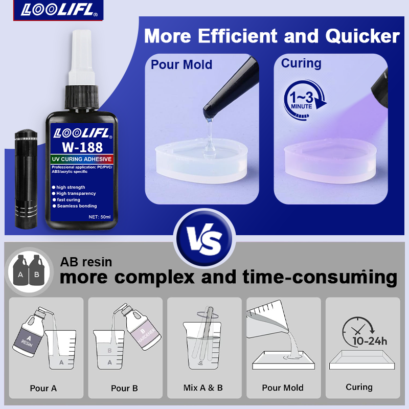 UV Bonding & Welding Glue Kit  - مراجعة Liquid Uv Glue Kit وسعره