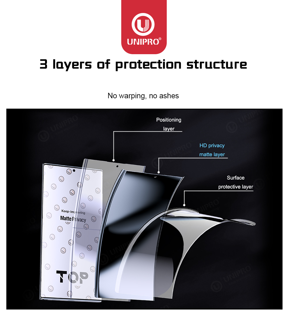 UNIPRO 50Pcs Full Coverage Ant - مراجعة Flexible Tpu Film وسعره