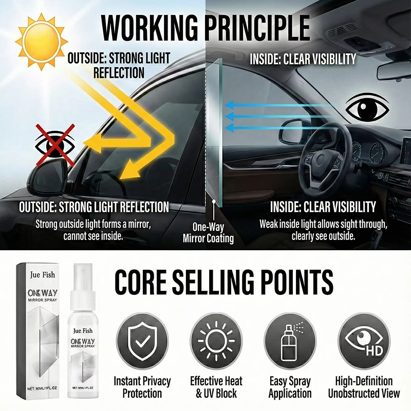 2026 New One-way Anti-peeping  - مراجعة Glass Protector Auto وسعره