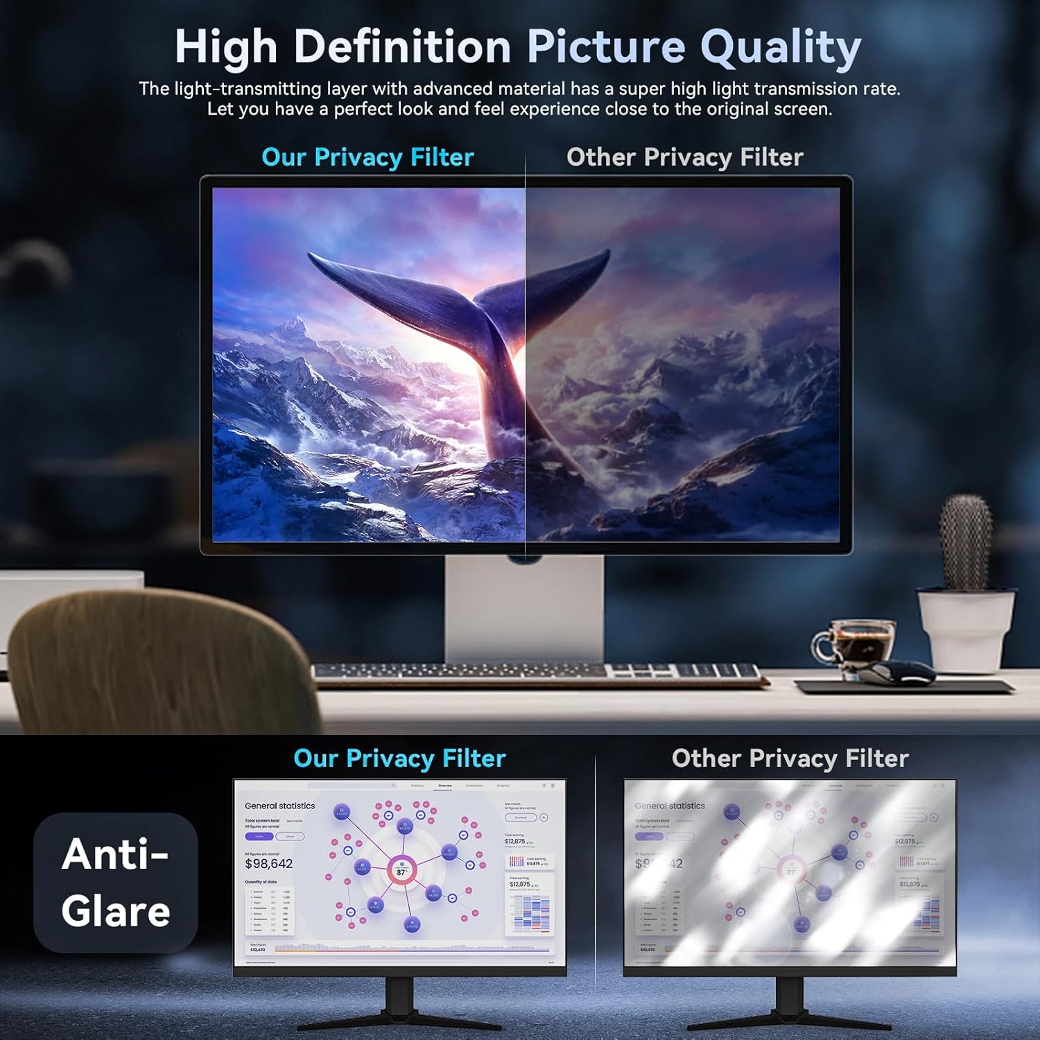 [2 Pack]32 Inch Computer Priva - مراجعة Privacy Filter 2Pack وسعره