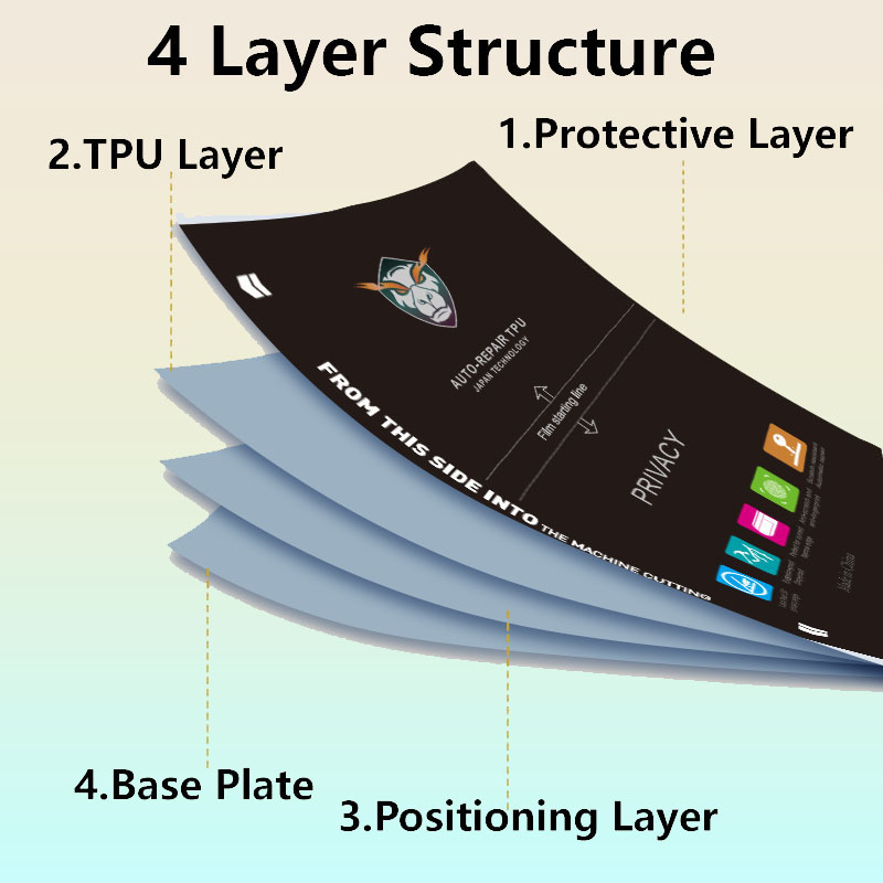 5/50Pcs Matte/Clear Flexible H - مراجعة Flexible Tpu Film وسعره