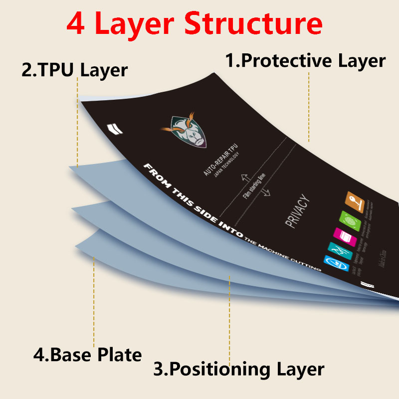 5/25/50/100PCS Privacy Matte P - مراجعة Flexible Tpu Film وسعره
